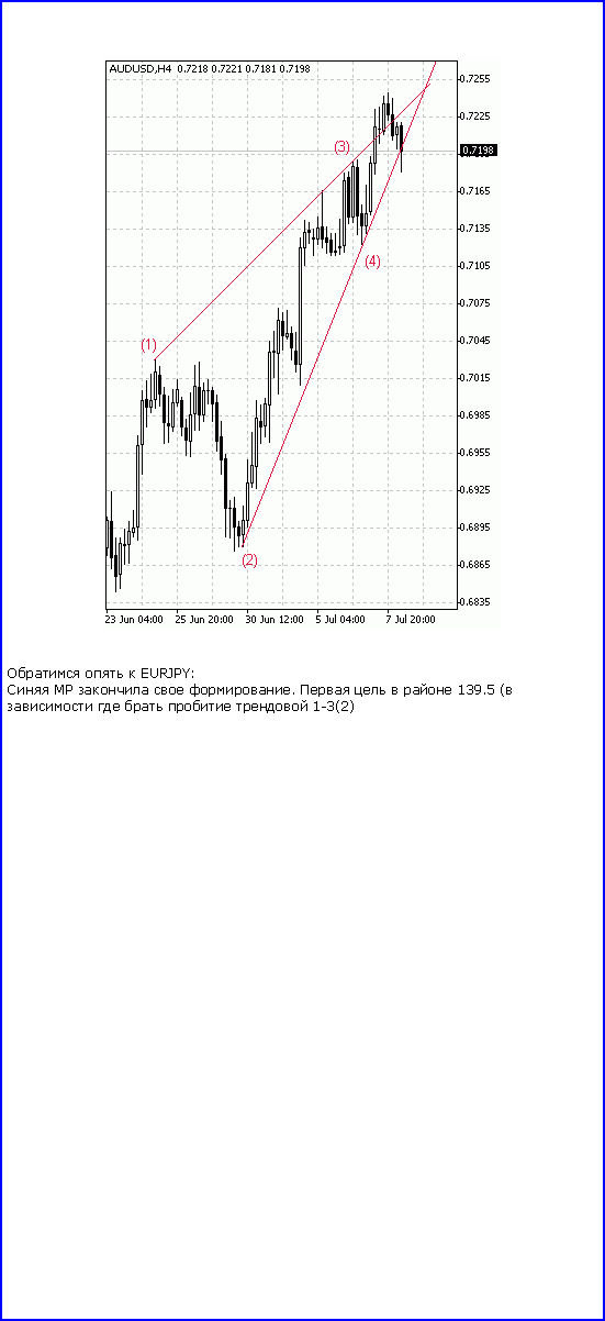 : ￼   EURJPY: 
    .     139.5 (      1-3(2) 