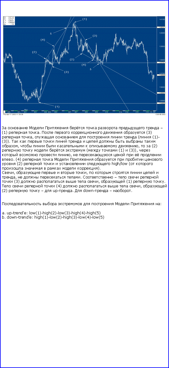 : ￼          (1)  .      (3)  ,       ( (1)-(3)).             ,       ,   (2)      (  (1)  (3)),     ,       . (4)          (2)      high/low (       ). 
,     ,       ,    .       (3)     ,  (1)  .     (4)     ,  (2)     up-.  down-  .


       : 

a. up-trend'e: low(1)-high(2)-low(3)-high(4)-high(5) 
b. down-trend'e: high(1)-low(2)-high(3)-low(4)-low(5)