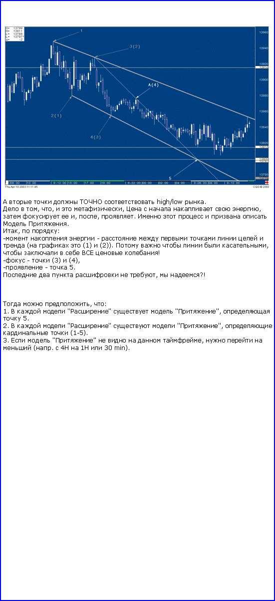 : ￼      high/low . 
  , ,   ,      ,    , , .        . 
,  : 
-   -         (   (1)  (2)).      ,       ! 
- -  (3)  (4), 
- -  5. 
     ,  ?!  , :
1.    ""   "",   5.
2.    ""   "",    (1-5).
3.   ""     ,     (.  4  1  30 min).