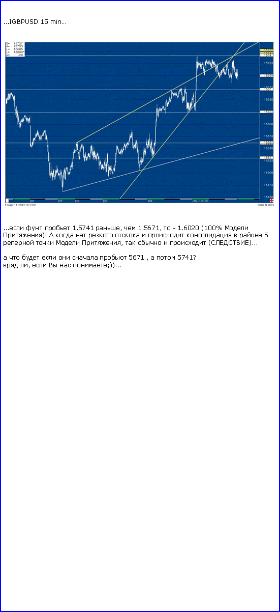 : ...IGBPUSD 15 min ￼...   1.5741 ,  1.5671,  - 1.6020 (100%  )!           5    ,     ()...       5671 ,   5741? ,    ;))... 