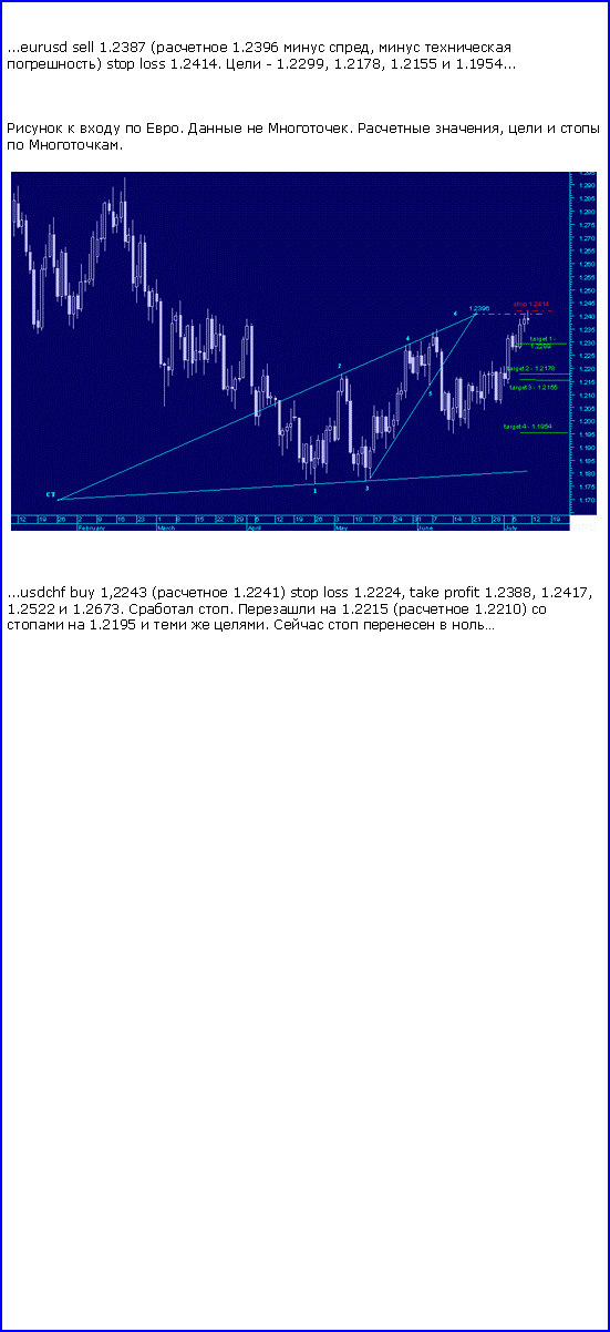 : ...eurusd sell 1.2387 ( 1.2396  ,   ) stop loss 1.2414.  - 1.2299, 1.2178, 1.2155  1.1954...    .   .  ,     .￼...usdchf buy 1,2243 ( 1.2241) stop loss 1.2224, take profit 1.2388, 1.2417, 1.2522  1.2673.  .   1.2215 ( 1.2210)    1.2195    .      