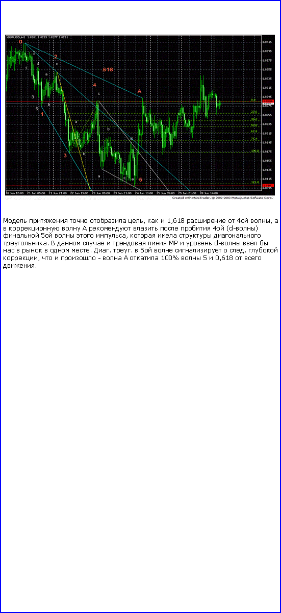 : ￼

    ,   1,618   4 ,          4 (d-)  5   ,     .          d-        . . .  5    .  ,    -    100%  5  0,618   .