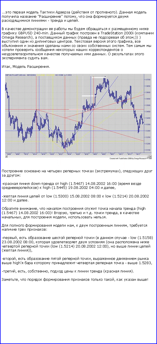 : ...     (  ).     "" ,       -   . 

            GBPUSD 240-min.     TradeStation 2000i ( Omega Research),    (    ;)) )     .    ,          .               .      . 

,  . 
￼

      (),    : 
-  down-  high (1.5467) 14.08.2002 16:00 (  )  high (1.5445) 19.08.2002 04:00  , 
-    low (1.5300) 15.08.2002 08:00  low (1.5214) 20.08.2002 12:00  . 
 ,        (high (1.5467) 14.08.2002 16:00)! ,   ..  ,   ,   ,  . 

    ,    ,    : 
-,      (   - low (1.5158) 23.08.2002 08:00,     (      (low (1.5214) 20.08.2002 12:00),     ( )), 
-,     ,     high'       -  1.5283, 
-, , ,      ( ). 
,      ,   ! 