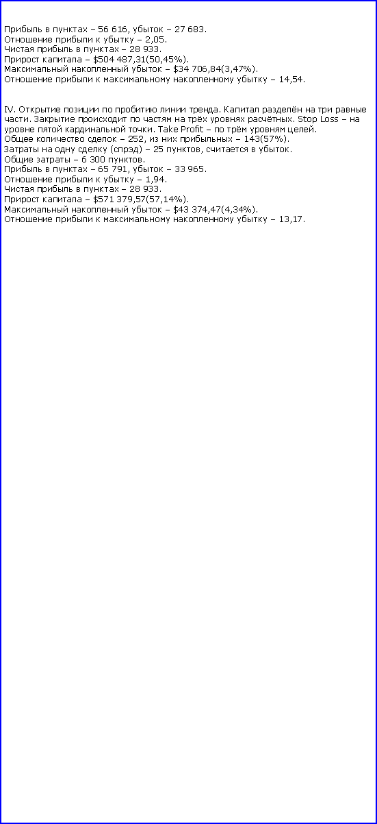 :     56 616,   27 683. 
     2,05. 
     28 933. 
   $504 487,31(50,45%). 
    $34 706,84(3,47%).
       14,54.


IV.      .      .        . Stop Loss      . Take Profit     .
    252,     143(57%). 
    ()  25 ,   .
   6 300 .
    65 791,   33 965. 
     1,94. 
     28 933. 
   $571 379,57(57,14%). 
    $43 374,47(4,34%).
       13,17. 