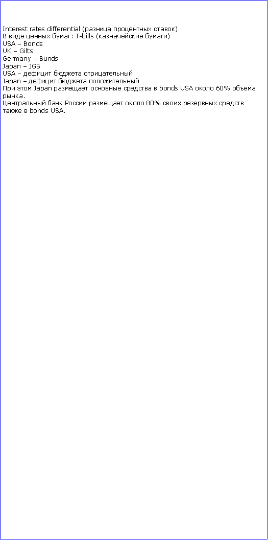 : Interest rates differential (  )   : T-bills ( )USA  BondsUK  GiltsGermany  BundsJapan  JGBUSA    Japan      Japan     bonds USA  60% .     80%     bonds USA.