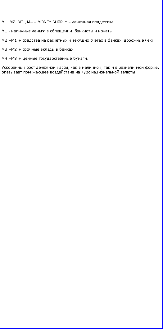 : 1, 2, 3 , 4  MONEY SUPPLY   .1 -    ,   ;2 =1 +        ,  ;3 =2 +    ;4 =3 +   .   ,   ,     ,       .