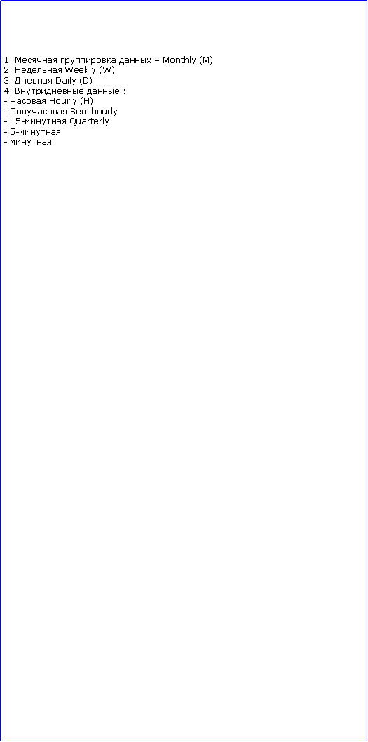 : 1.     Monthly (M)2.  Weekly (W)3.  Daily (D)4.   :-  Hourly (H)-  Semihourly- 15- Quarterly- 5-- 