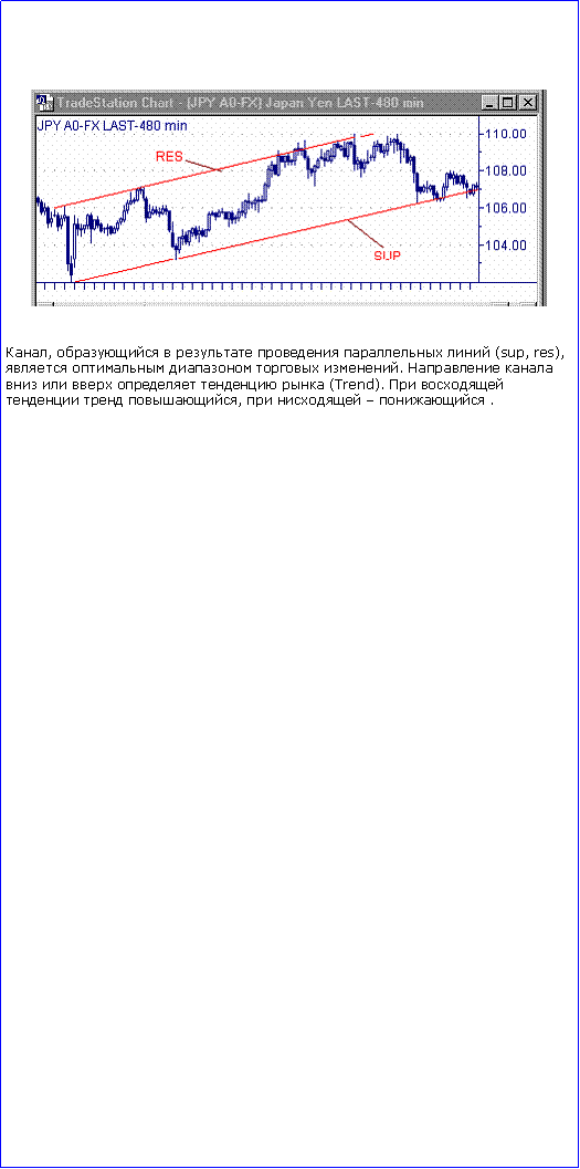 : ￼,       (sup, res),     .        (Trend).    ,     .