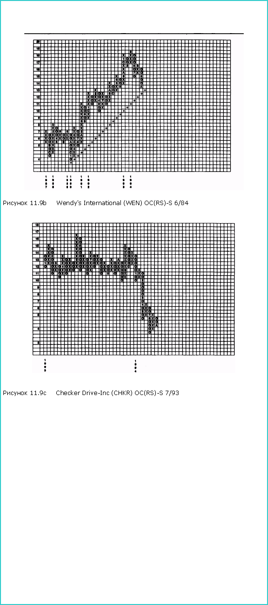 : ￼ 11.9b Wendy's International (WEN) OC(RS)-S 6/84￼ 11.9c Checker Drive-Inc (CHKR) OC(RS)-S 7/93