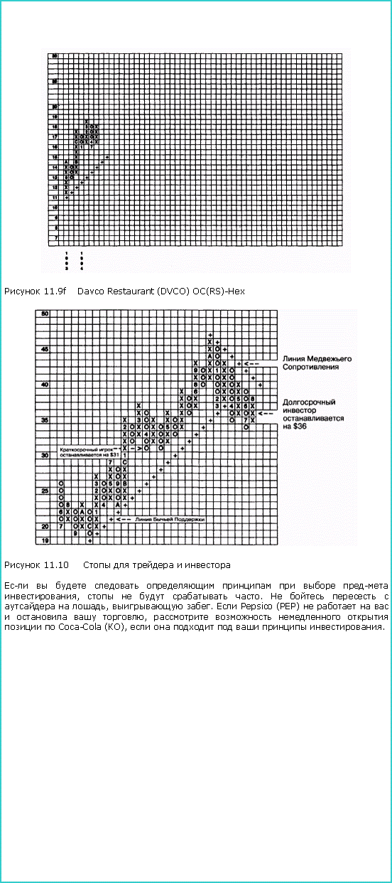 : ￼ 11.9f Davco Restaurant (DVCO) OC(RS)-Hex ￼ 11.10              ,     .       ,  .  Pepsico (PEP)        ,       Coca-Cola (),       .