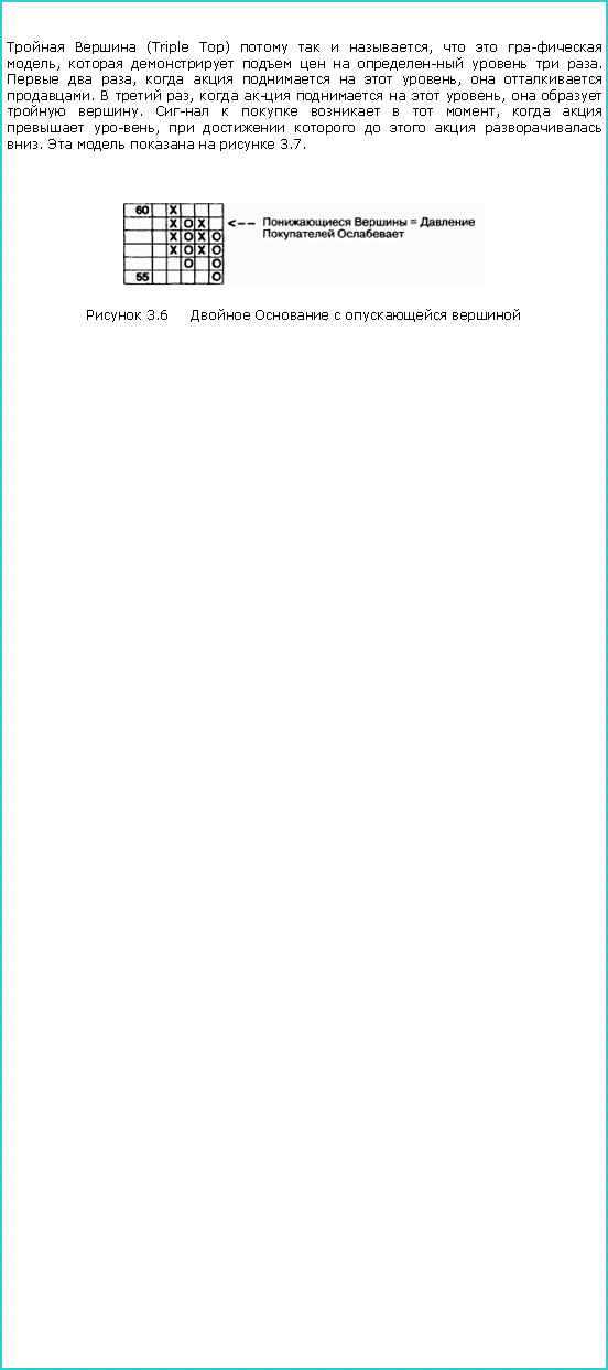 :   (Triple Top)    ,    ,         .   ,      ,   .   ,      ,    .       ,    ,        .      3.7. ￼ 3.6     