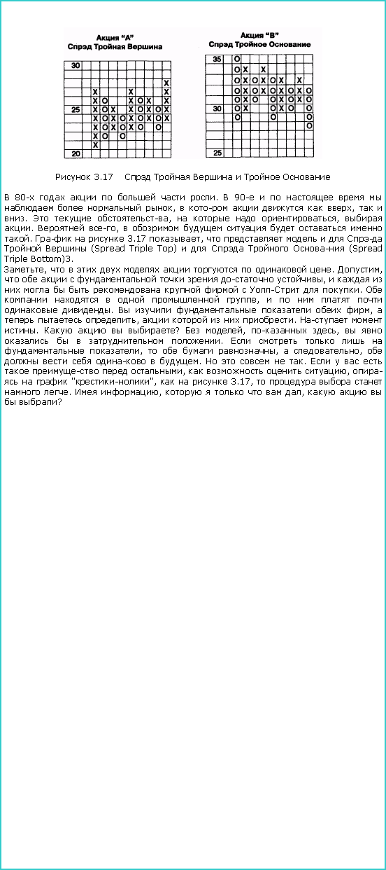 : ￼ 3.17        80-      .  90-         ,      ,   .   ,    ,  .  ,        .    3.17 ,      -   (Spread Triple Top)      (Spread Triple Bottom)3.,          . ,         ,            -  .       ,       .      ,    ,     .   .    ?  ,  ,       .       ,    ,  ,       .     .        ,    ,    "-",    3.17,      .  ,      ,     ? 