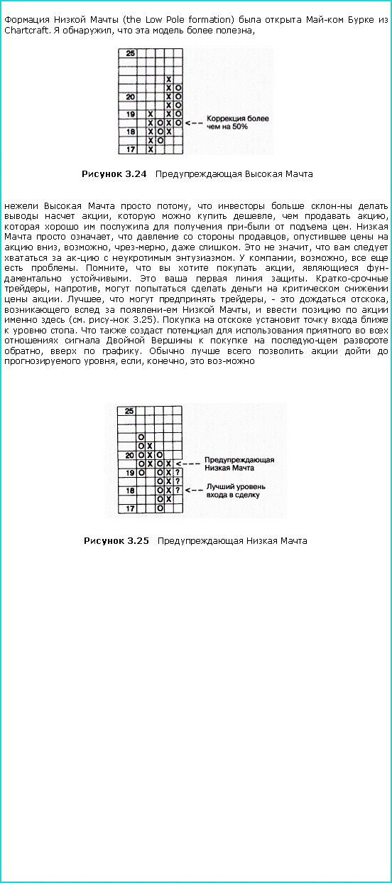 :    (the Low Pole formation)      Chartcraft.  ,     ,￼  3.24       ,        ,    ,   ,          .    ,     ,     , , ,  .   ,         .  , ,    . ,     ,   .     .  , ,         . ,    , -   ,      ,        (.  3.25).          .                   ,   .         , , ,    ￼ 3.25   