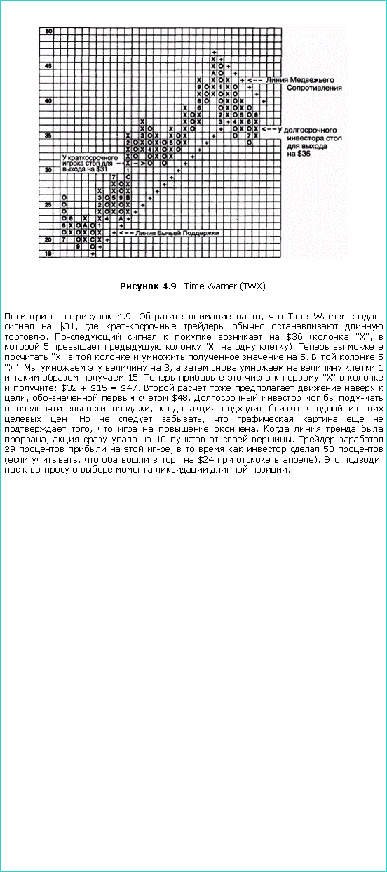 : ￼ 4.9 Time Warner (TWX)    4.9.    ,  Time Warner    $31,       .       $36 ( "X",   5    "X"   ).     "X"         5.    5 "X".      3,        1     15.       "X"    : $32 + $15 = $47.        ,    $48.        ,          .    ,       ,     .     ,     10    .   29     ,       50  ( ,       $24    ).           .