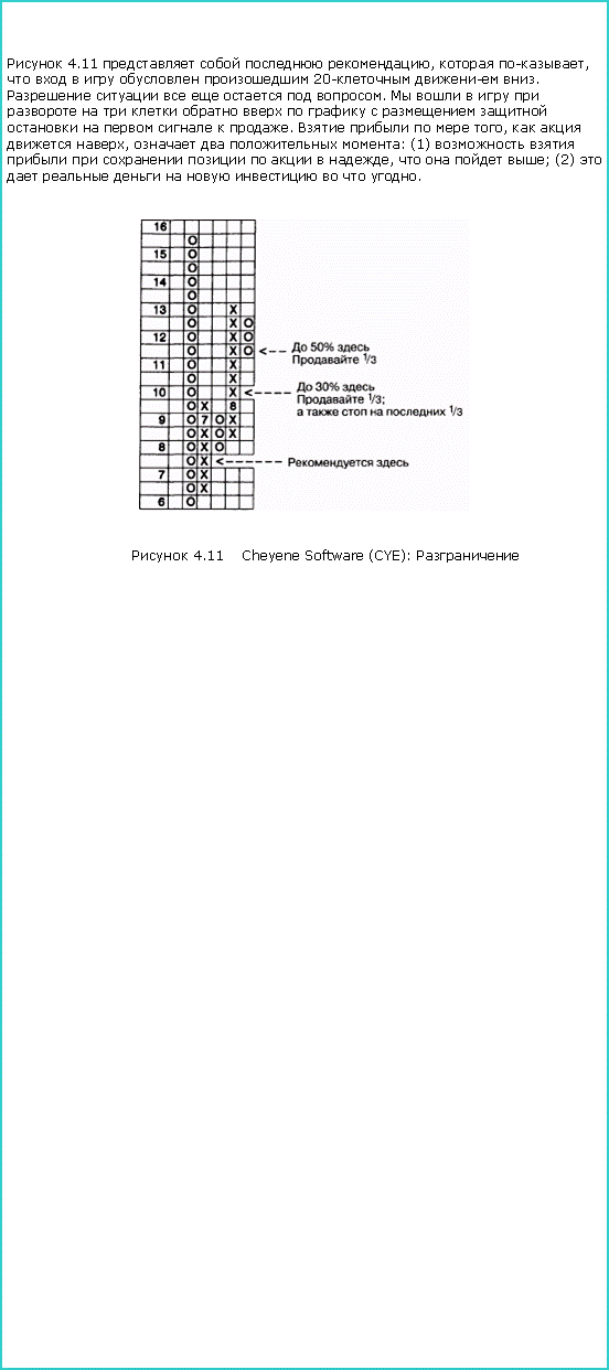 :  4.11    ,  ,       20-  .       .                      .     ,    ,    : (1)          ,    ; (2)          . ￼  4.11 Cheyene Software (CYE): 