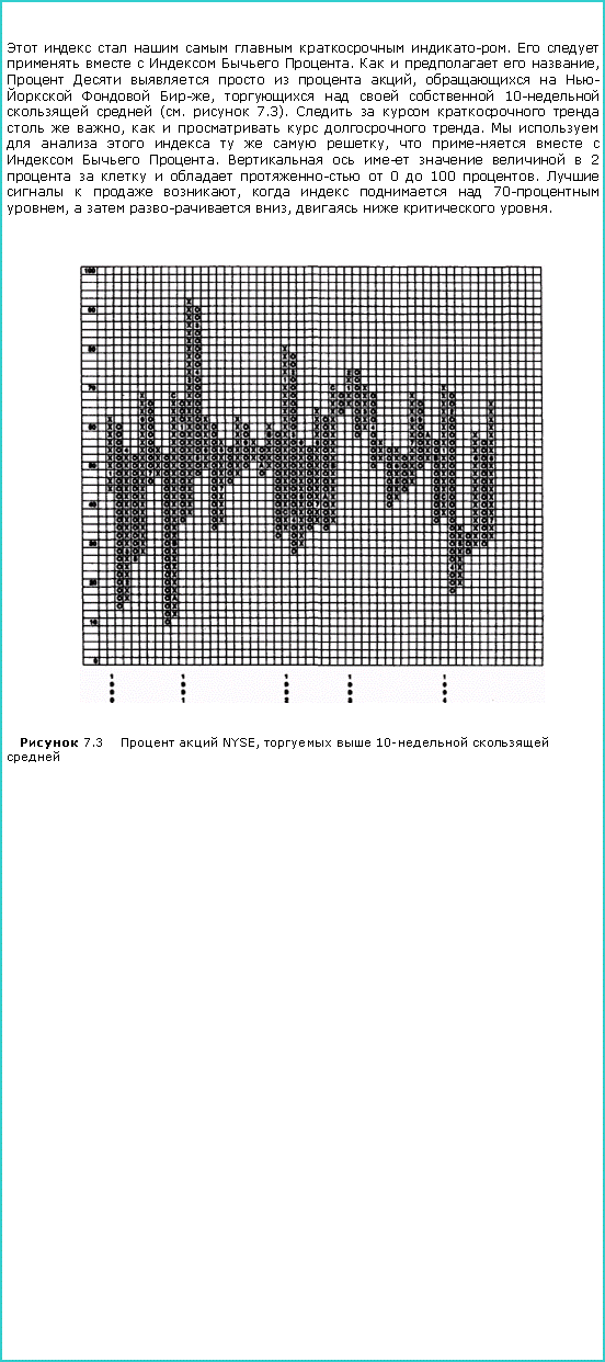 :        .        .     ,       ,   -  ,     10-   (.  7.3).        ,      .          ,       .       2        0  100 .     ,     70- ,    ,    . ￼  7.3   NYSE,   10-  