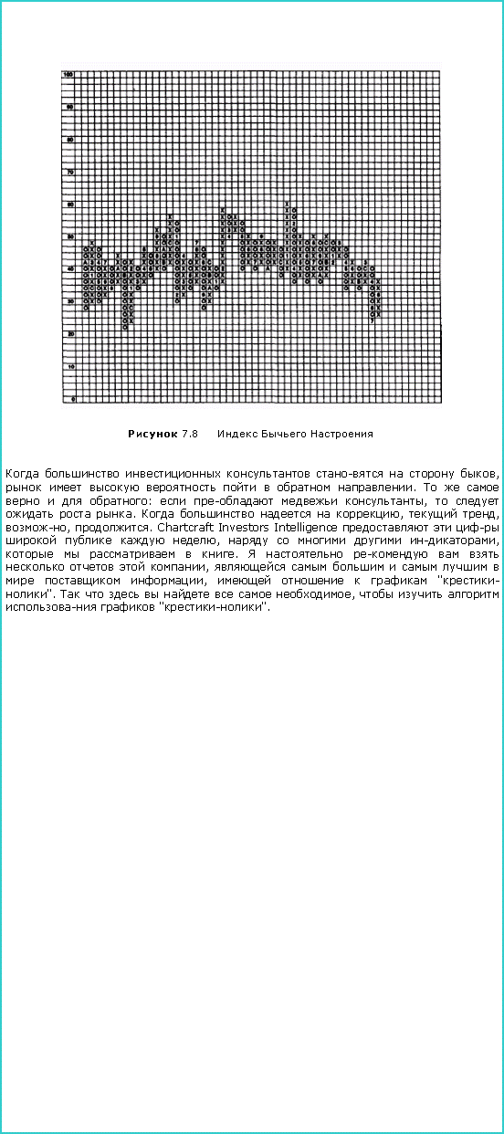 : ￼ 7.8           ,        .       :    ,     .     ,  , , . Chartcraft Investors Intelligence       ,     ,     .         ,          ,     "-".        ,      "-".