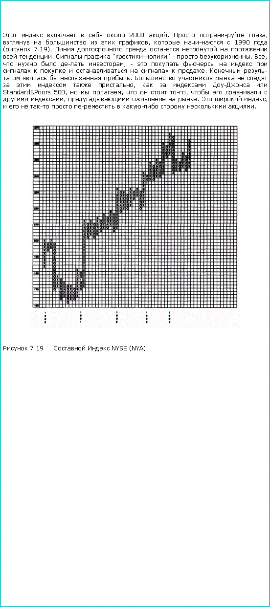 :       2000 .   ,      ,    1990  ( 7.19).         .   "-" -  . ,     , -               .      .          ,    -  Standard&Poors 500,   ,    ,      ,    .   ,    -    -   .￼ 7.19   NYSE (NYA) 