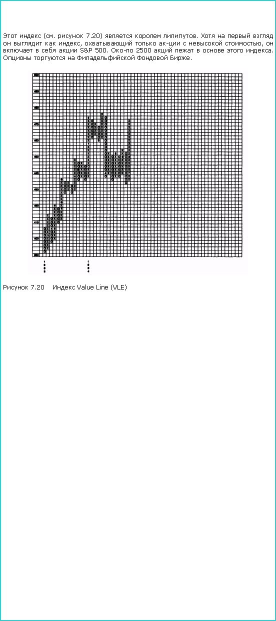 :   (.  7.20)   .        ,      ,      S&P 500.  2500      .      . ￼ 7.20  Value Line (VLE)