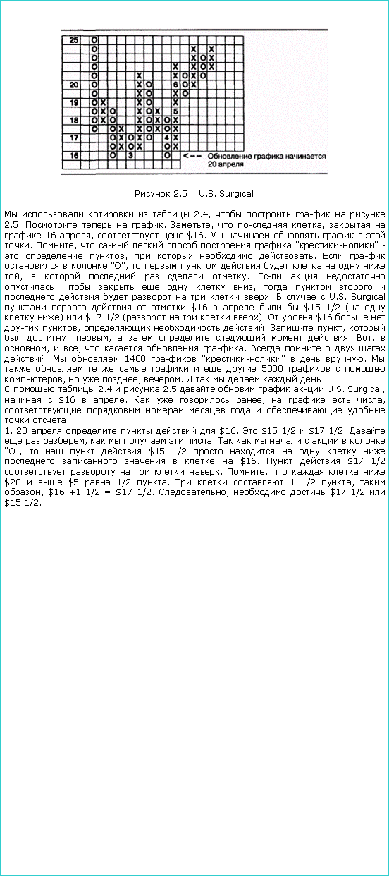 : ￼ 2.5 U.S. Surgical     2.4,      2.5.    . ,   ,    16 ,   $16.       . ,       "-" -   ,    .      "",          ,      .    ,      ,            .    U.S. Surgical      $16     $15 1/2 (   )  $17 1/2 (    ).   $16    ,   .  ,    ,      . ,  ,  ,    .      .   1400  "-"   .           5000    ,   , .      .   2.4   2.5     U.S. Surgical,   $16  .    ,    ,          .1. 20      $16.  $15 1/2  $17 1/2.    ,     .         "",     $15 1/2             $16.   $17 1/2      . ,     $20   $5  1/2 .    1 1/2 ,  , $16 +1 1/2 = $17 1/2. ,   $17 1/2  $15 1/2. 