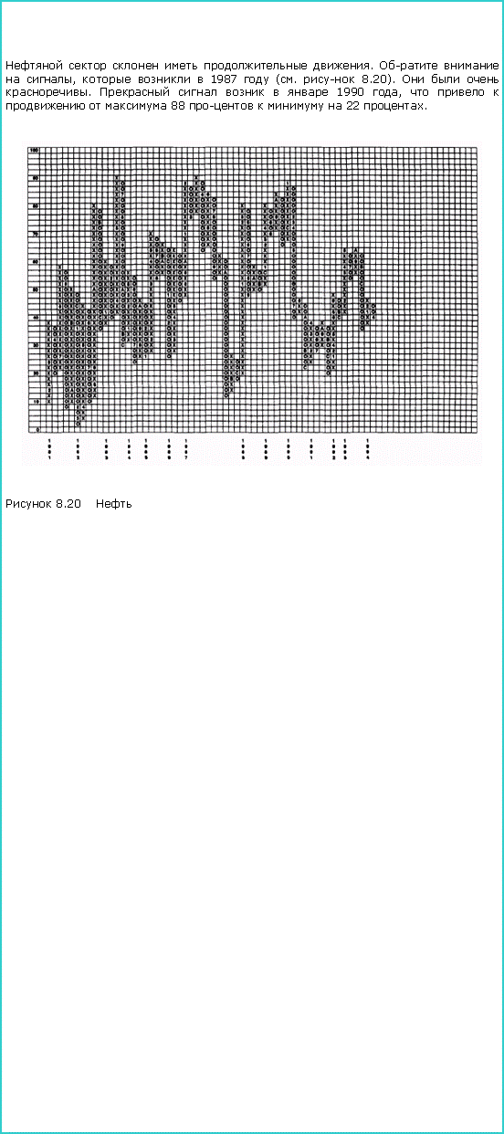 :      .    ,    1987  (.  8.20).    .      1990 ,       88     22 . ￼ 8.20 