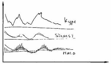  macd  