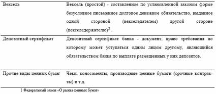 Ценные бумаги являются сложнейшим объектом