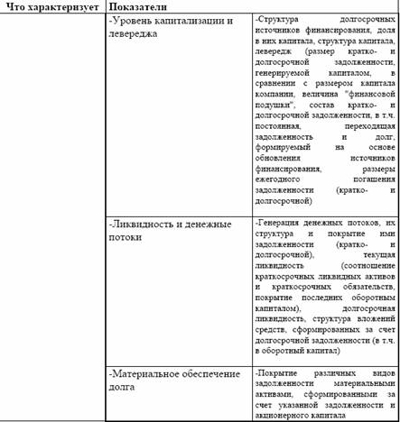Для статистики инвесторов характерно использование