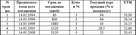     .    (YTM)   