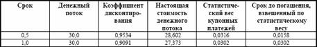 в случае роста процентной ставки