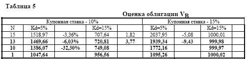 и практическое пособие по финансовым