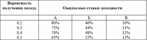 Задачи для самостоятельного решения