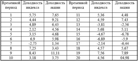 Таким образом, если существует ретроспективная