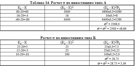 Б гораздо менее рискованны, чем