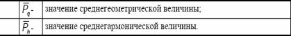 Фондовые индексы и средние Статистические методы, лежащие в основе фондовых