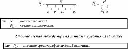 Фондовые индексы и средние Статистические методы, лежащие в основе фондовых