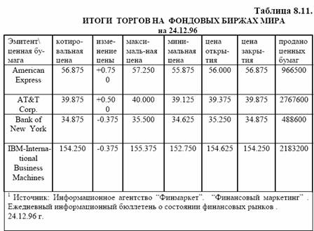 Чтение международных биржевых статистических данных (акции и облигации)