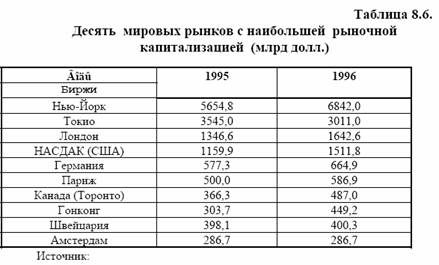 Кроме показателя капитализации рынка, рассчитывается