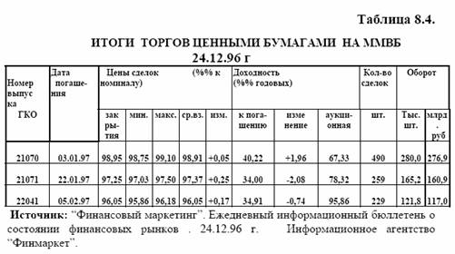Статистические таблицы, используемые в анализе результатов биржевых торгов