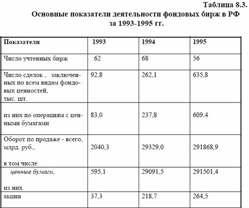 Количество проданных ценных бумаг- натуральный