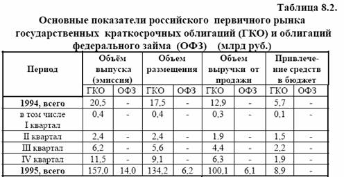 Первичный рынок