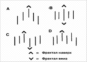Фракталы - Модель фрактала