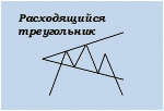 Графический анализ - Треугольник