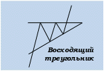 Графический анализ - Треугольник