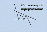 Графический анализ - Треугольник