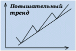 Графический анализ - Линии тренда