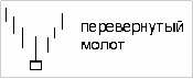 Японские свечи - Падающая звезда
