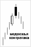 Японские свечи - Модель контратака