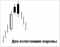 Японские свечи - Две взлетевшие вороны