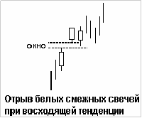 Японские свечи - Отрыв смежных белых свечей